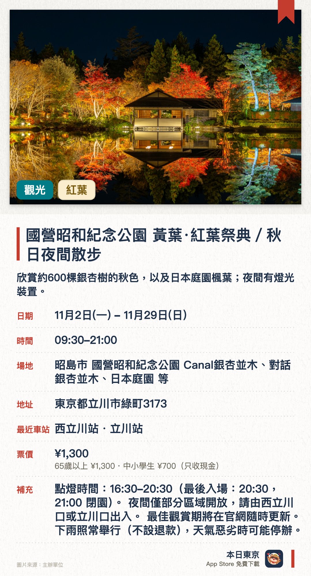 國營昭和紀念公園 黃葉·紅葉祭典／秋日夜間散步。11月3日–11月29日 · 昭島市 國營昭和紀念公園 Canal銀杏並木、對話銀杏並木、日本庭園 等。欣賞約600棵銀杏樹的秋色，以及日本庭園楓葉；夜間有燈光裝置。。夜間散步活動名稱為「秋之夜散步」。